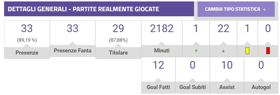 Giovani Serie A: i giocatori che si sono imposti in stagione